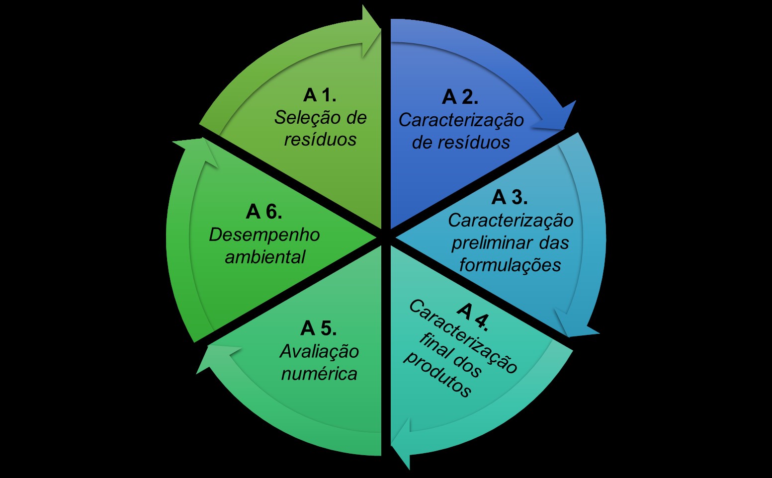 Circular2B – Construção circular em edifícios modulares e energeticamente eficientes 