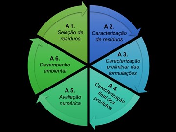 Circular2B – Construção circular em edifícios modulares e energeticamente eficientes 