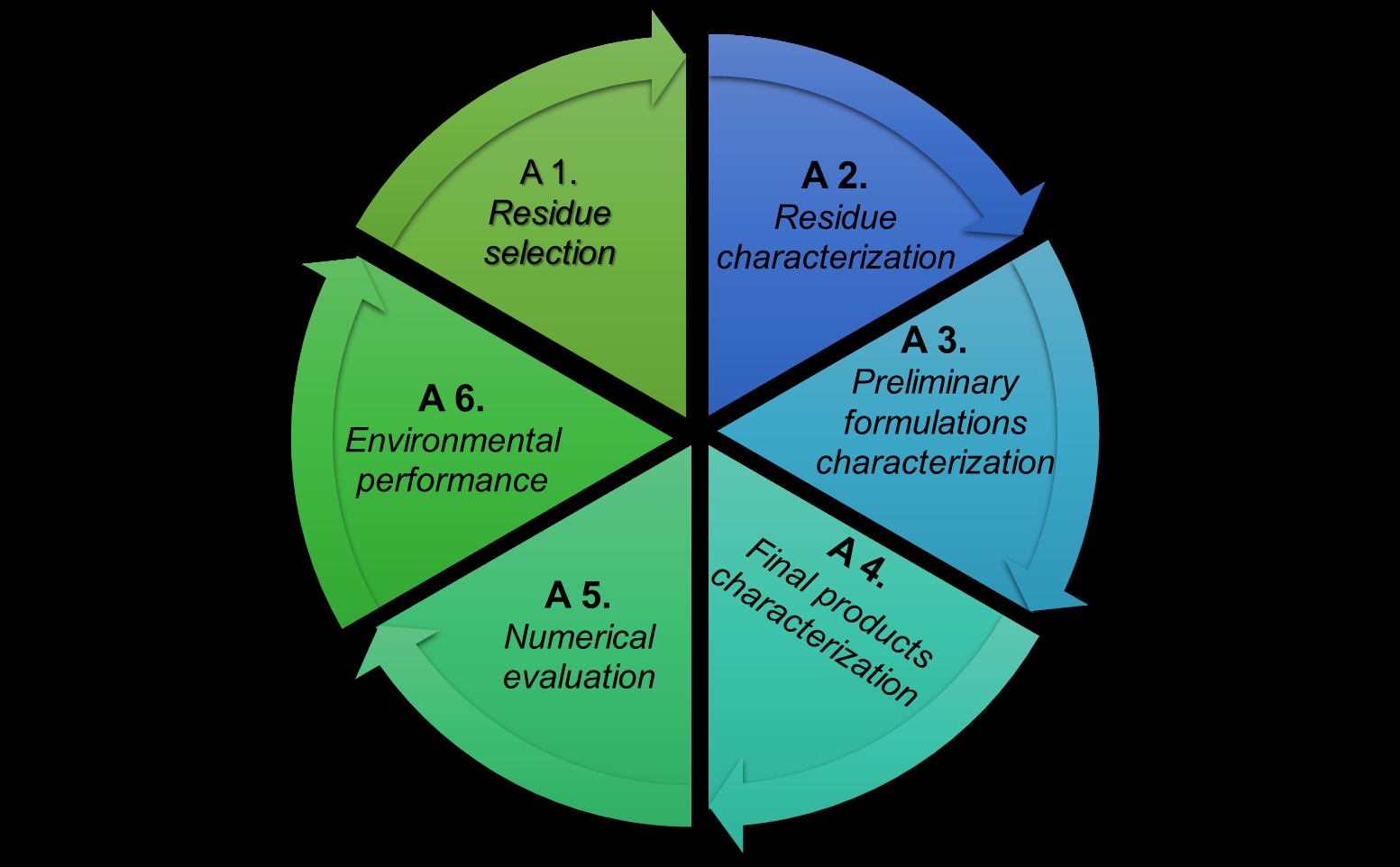 Circular2B – Circular construction in energy-efficient modular buildings