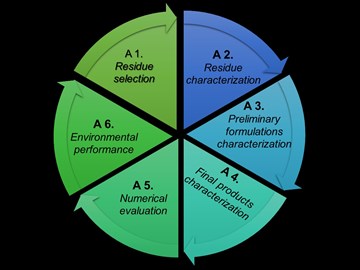 Circular2B – Circular construction in energy-efficient modular buildings