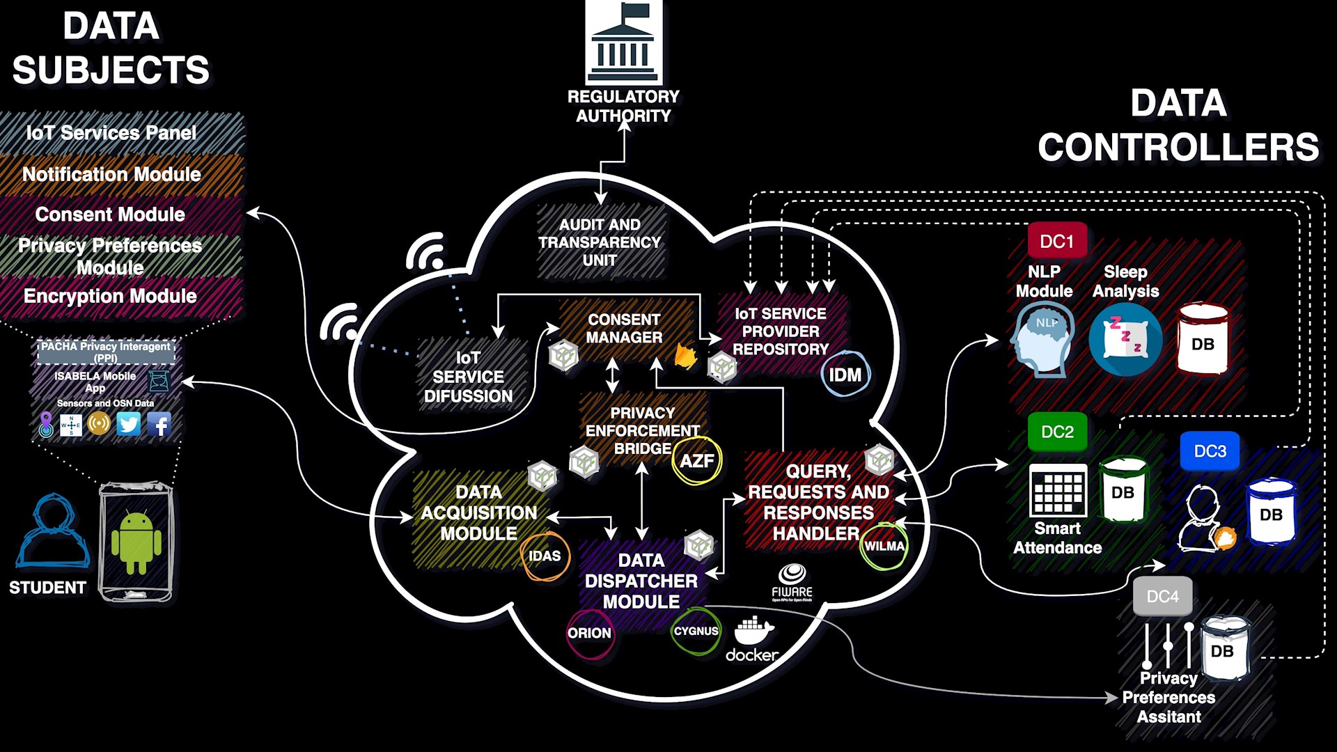 Já conhece a iniciativa PrivacyCoLab?