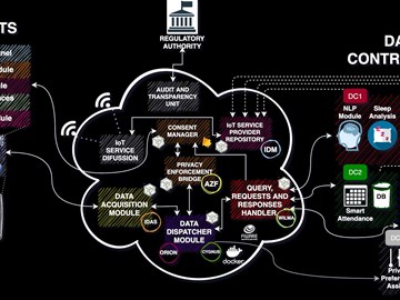Já conhece a iniciativa PrivacyCoLab?