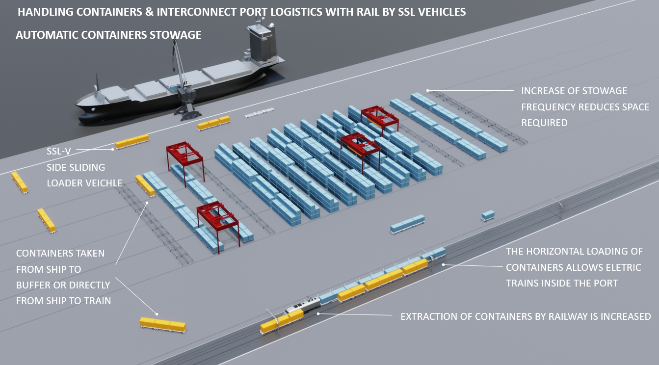 Carregador de ripagem lateral