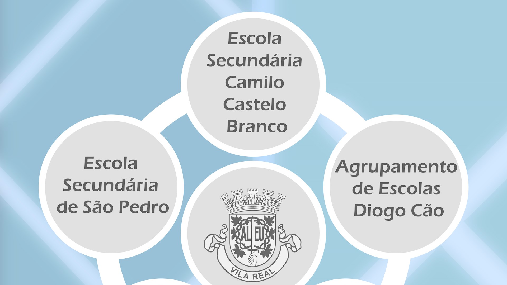 Seminário "Economia Circular nas Escolas"