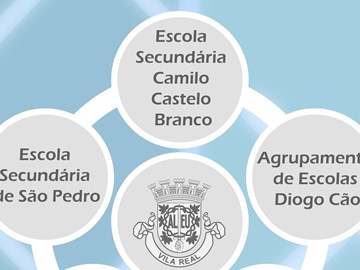 Seminário "Economia Circular nas Escolas"