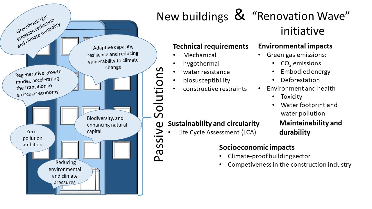 Iniciative EFFICACY estuda isolamento térmico