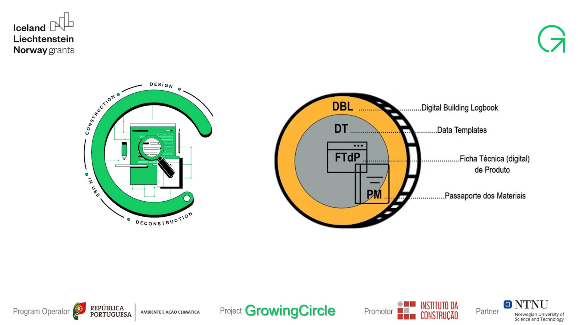 GrowingCircle presente na revista Materiais de Construção da APCMC