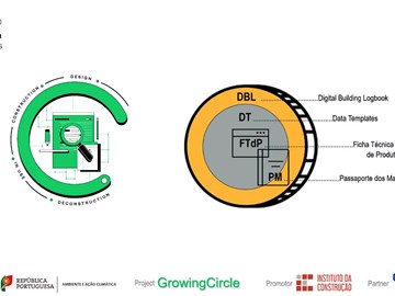 GrowingCircle presente na revista Materiais de Construção da APCMC