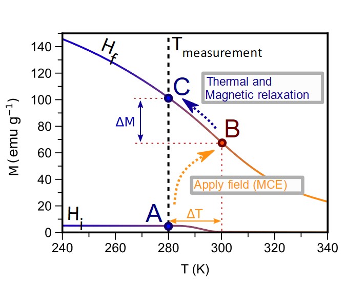 Conheça os dois artigos científicos recentemente publicados no âmbito da iniciativa IFI-IFE