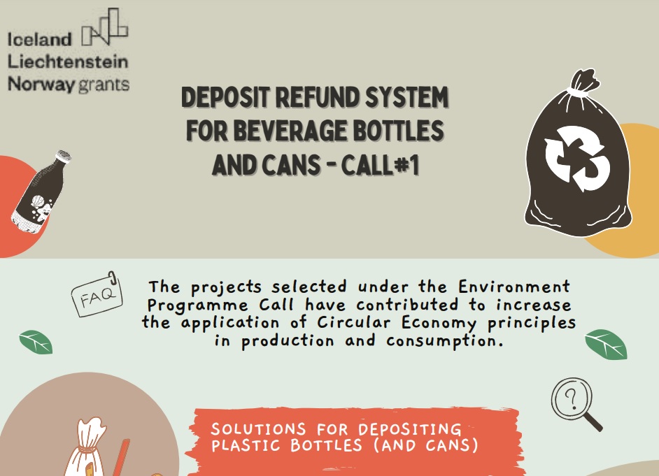 Infografia dos Sistemas de reembolso de depósito para garrafas de bebidas e latas