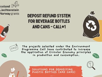 Infografia dos Sistemas de reembolso de depósito para garrafas de bebidas e latas