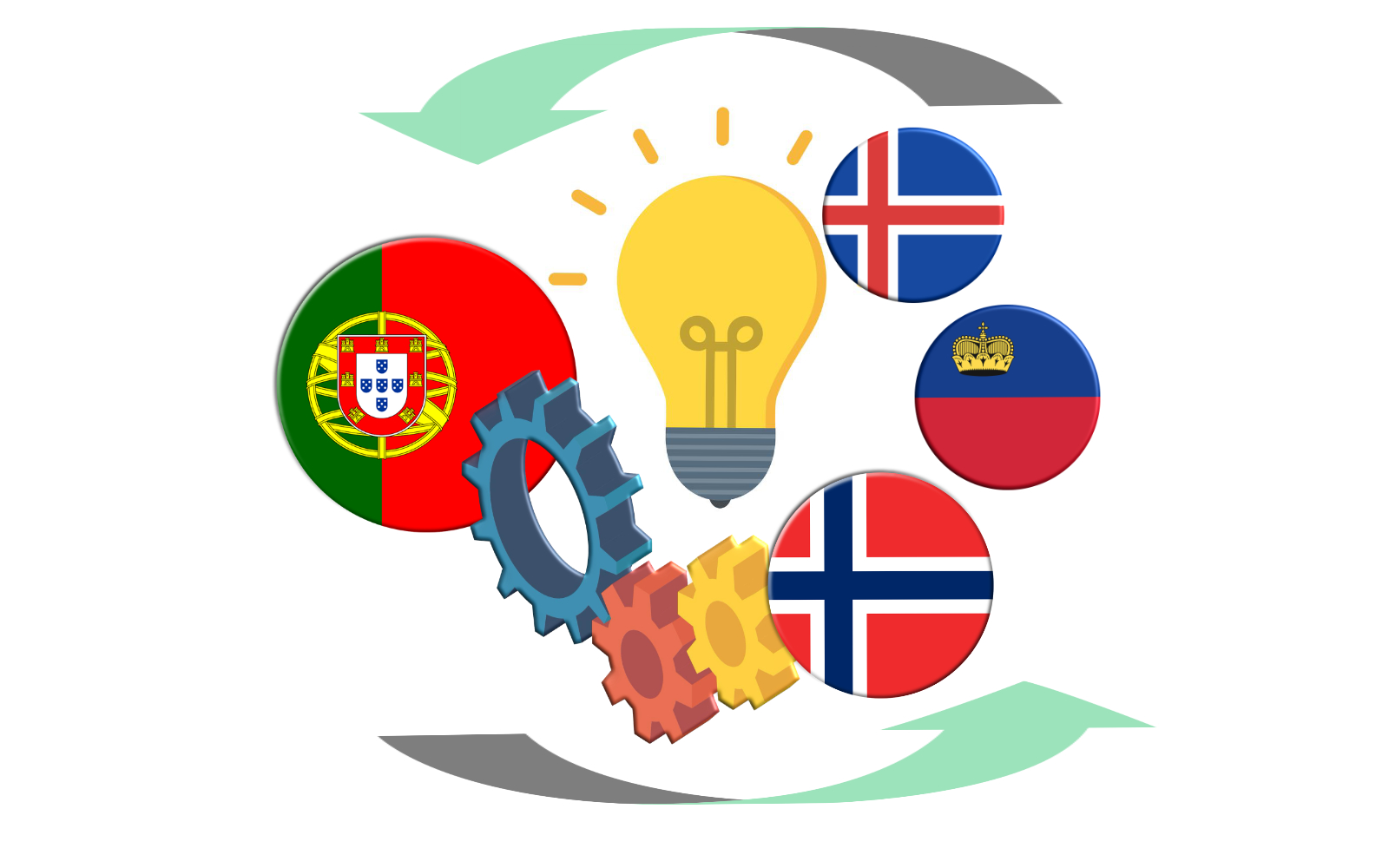 Prorrogação de candidaturas ao Programa Cidadãos Ativ@s